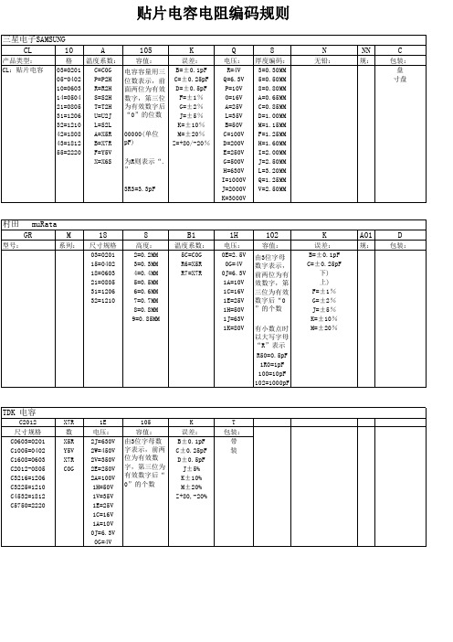 贴片电容电阻编码规则汇总