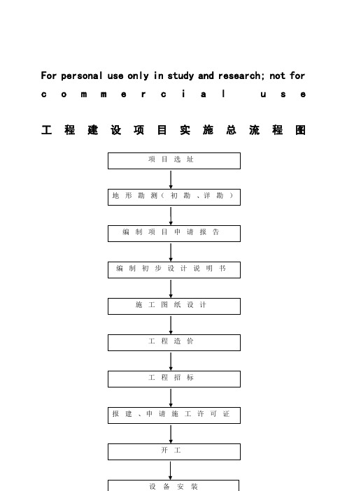 工程建设项目实施总流程图