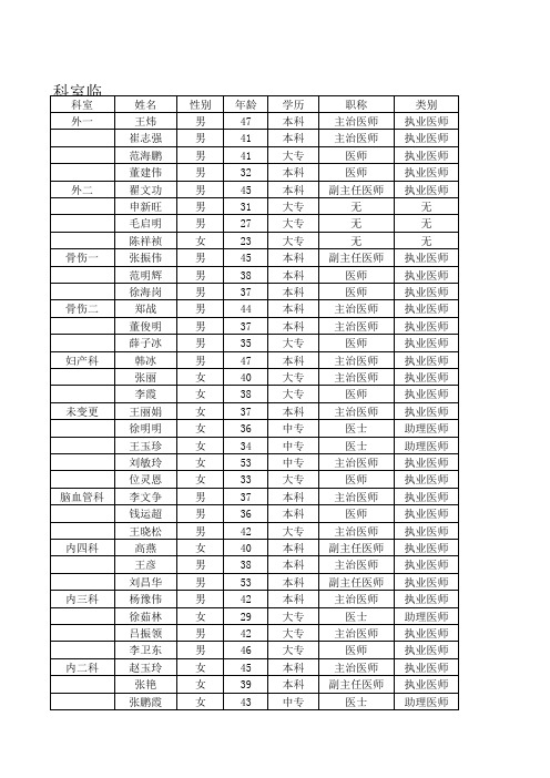 科室临床医生一览表