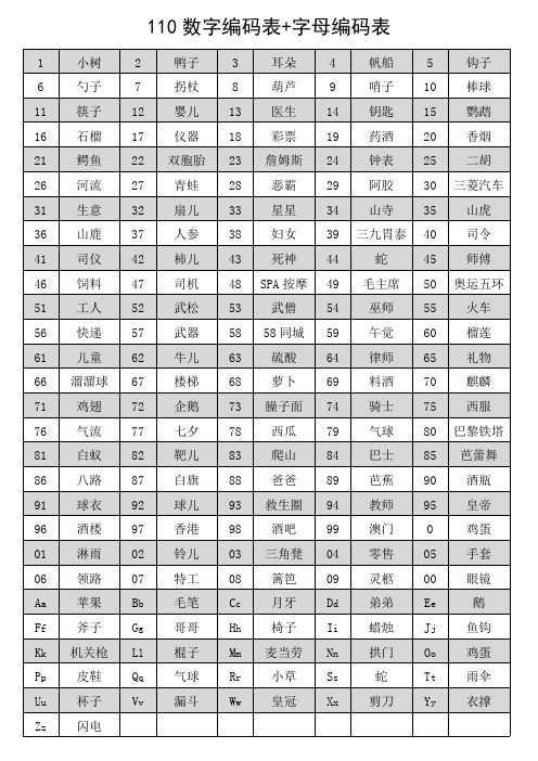 记忆练习数字编码表