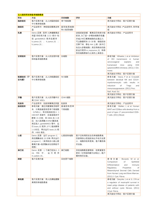 从人组织样本制备单细胞悬液文献美天旎官方网站客户反馈