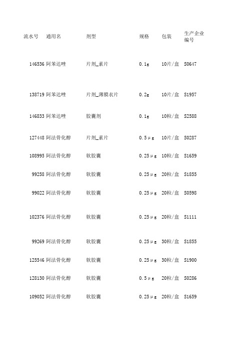 最新基药目录汇总2015