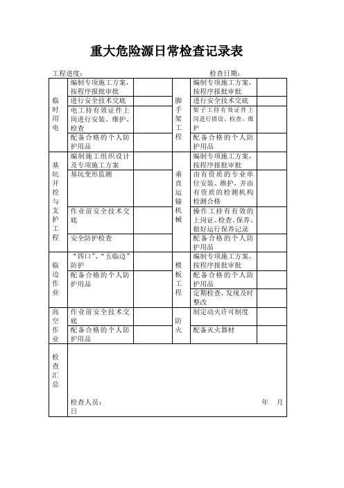 重大危险源日常检查记录表