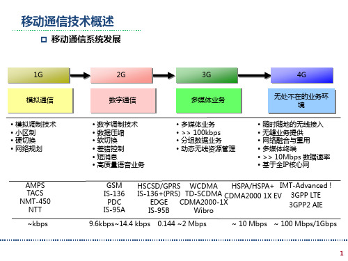 移动通信基础知识ppt课件