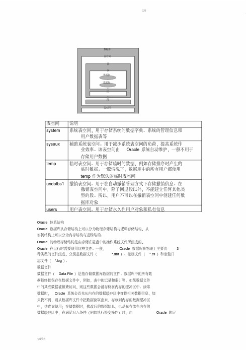 oracle完全学习手册