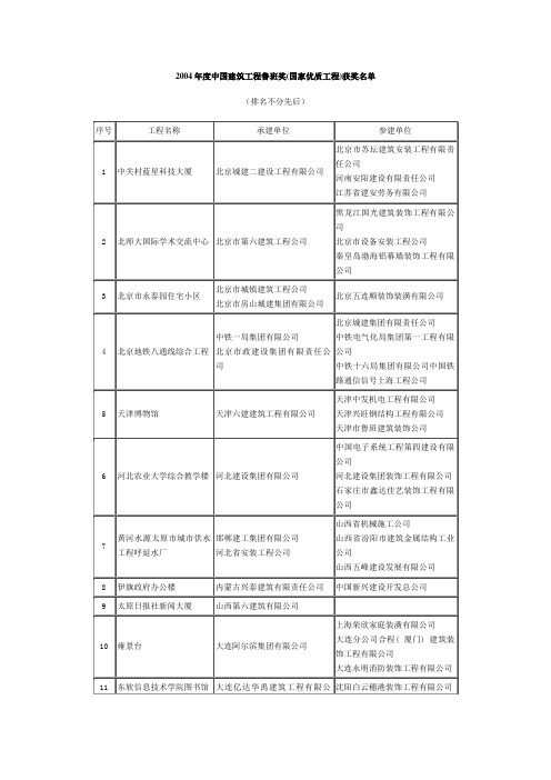 2004年度中国建筑工程鲁班奖(国家优质工程)获奖名单