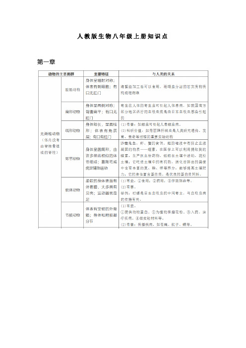 人教版生物八年级上册知识点