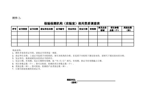 检验检测机构(实验室)相关资质调查表