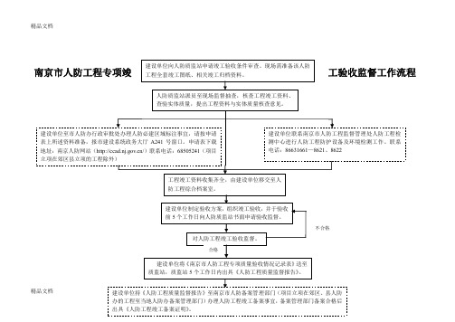 南京市人防竣工验收资料(版)教学内容