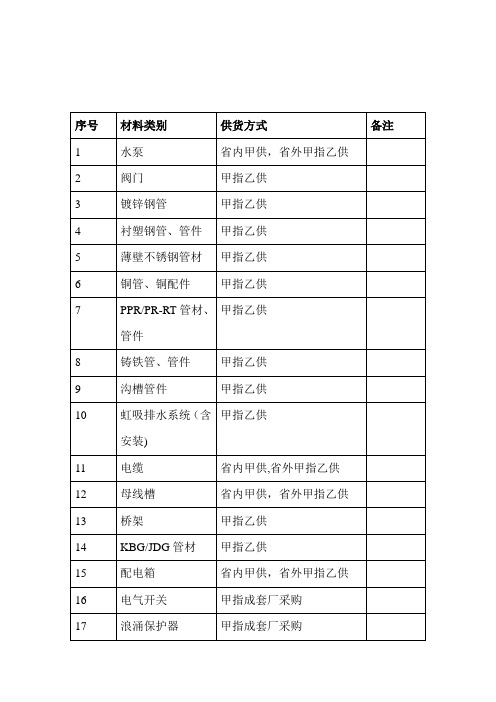 材料供应清单-参考【范本模板】