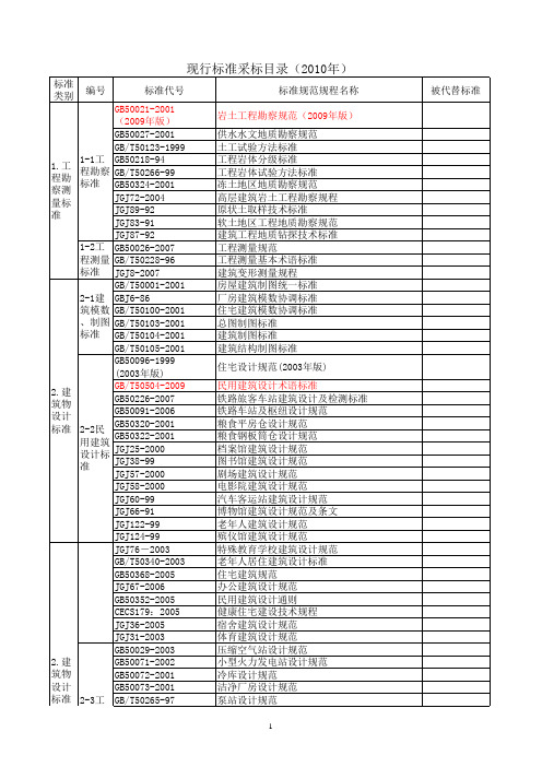 现行标准采标目录(2010年)