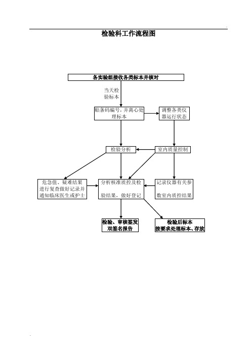 检验科各种流程图2