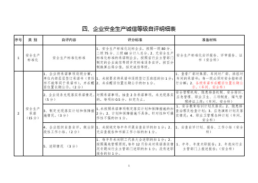 企业安全生产诚信等级自评明细表(准备材料)