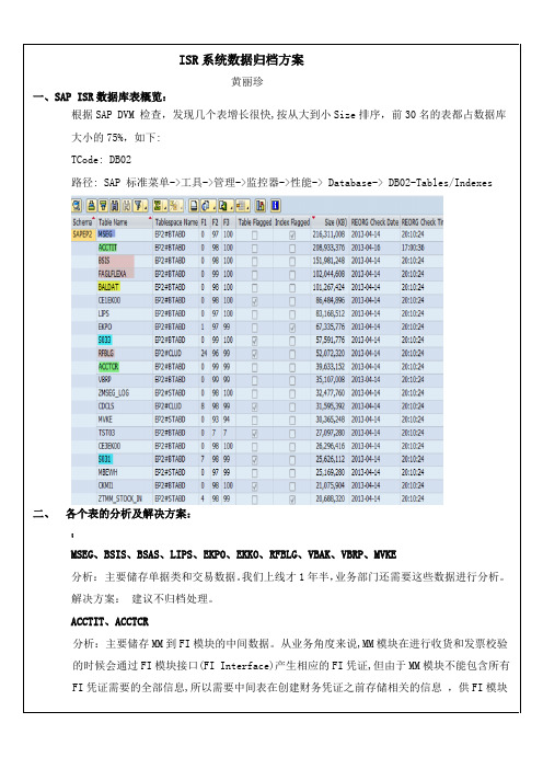 (整理)SAP-ISR系统数据归档方案.