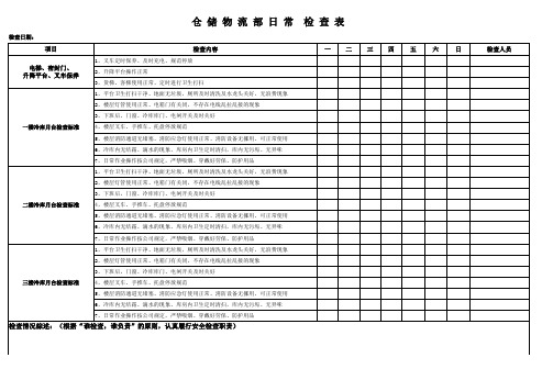 冷链月台检查表