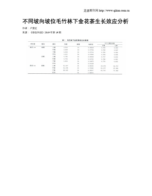 不同坡向坡位毛竹林下金花茶生长效应分析