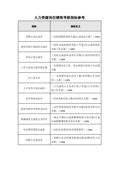 人力资源岗位绩效考核指标参考