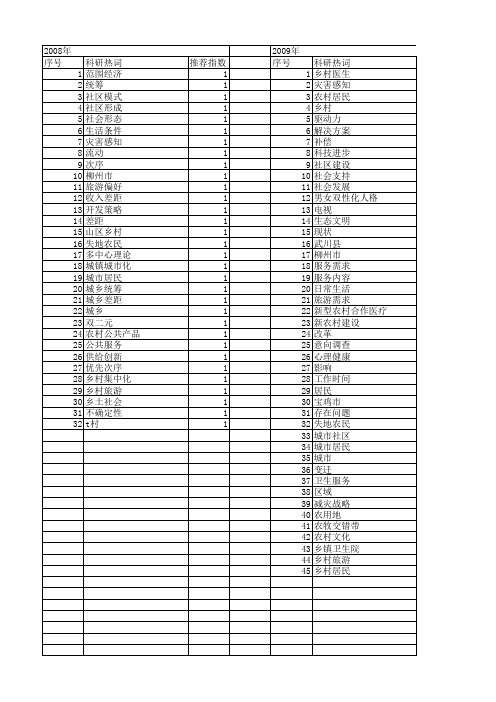 【国家社会科学基金】_乡村居民_基金支持热词逐年推荐_【万方软件创新助手】_20140805