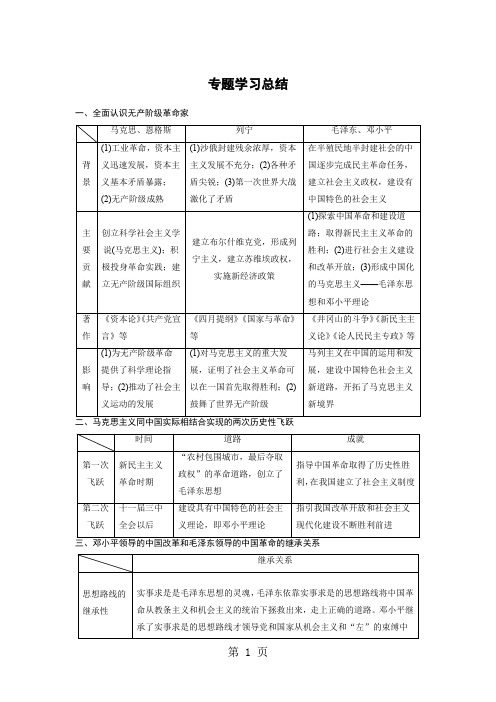 专题五  专题学习总结