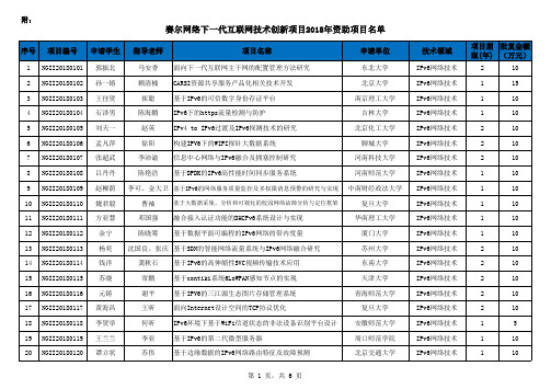 赛尔网络下一代互联网技术创新项目2018年资助项目名单