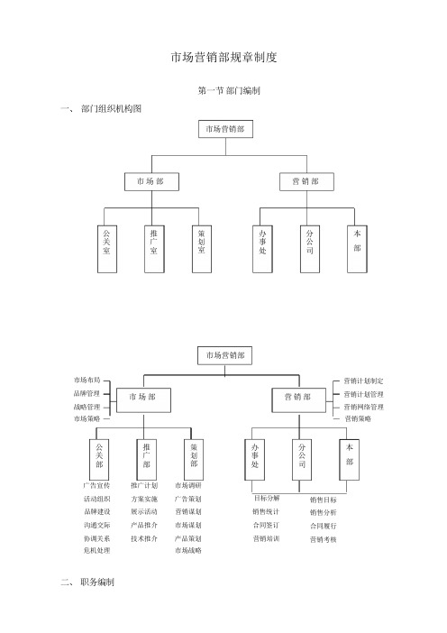 市场营销部规章制度