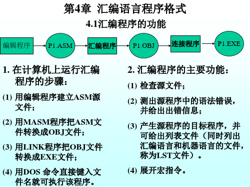 第4章 汇编语言程序格式