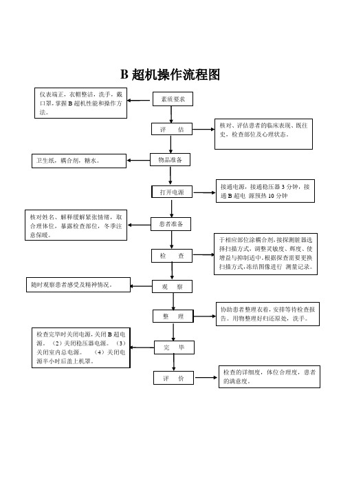 B超机操作流程图