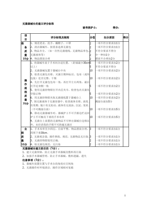 手术室操作评分