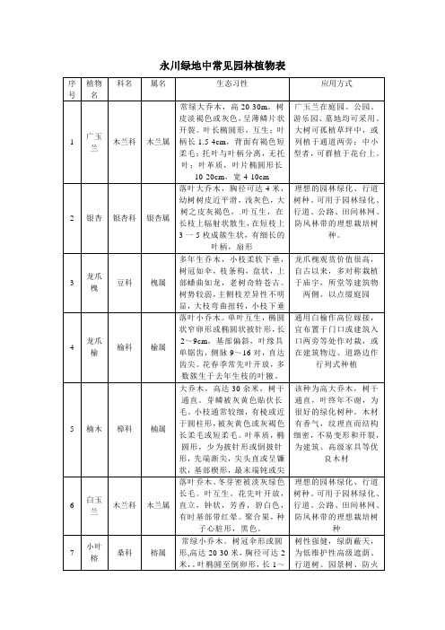 永川城市绿地中常见园林植物