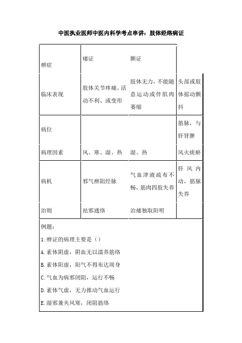 中医执业医师中医内科学考点串讲：肢体经络病证