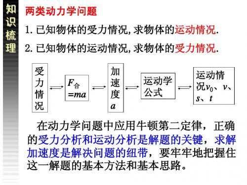 动力学的两类基本问题