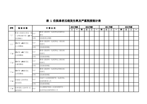 住院患者压疮发生率及严重程度计算公式