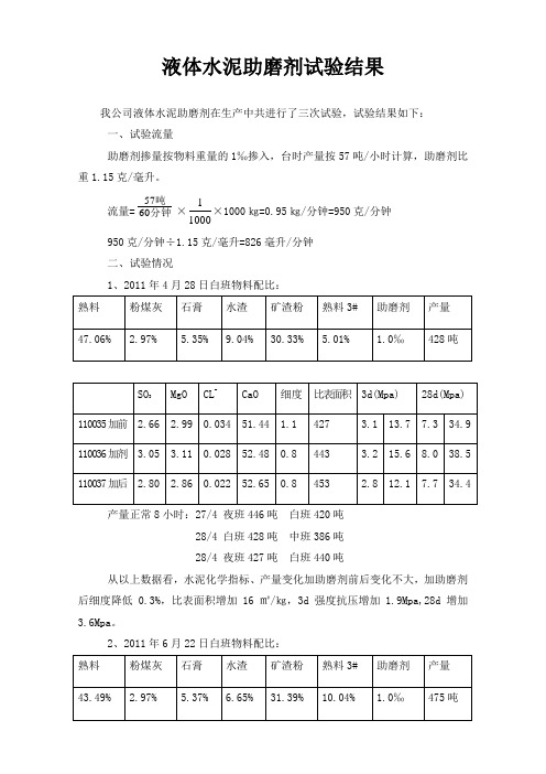 液体水泥助磨剂试验结果