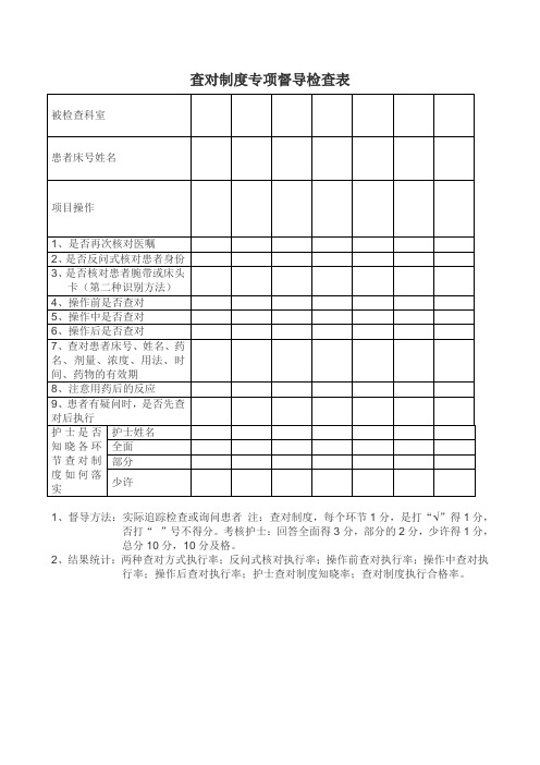 查对制度专项督导检查表