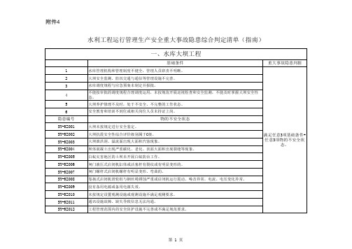 水利工程生产安全重大事故隐患判定标准3