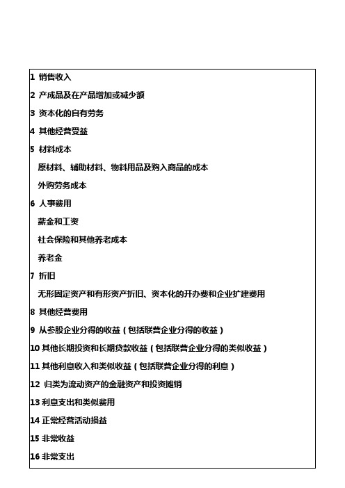 国际会计比较会计模式：德国损益表(成本法)