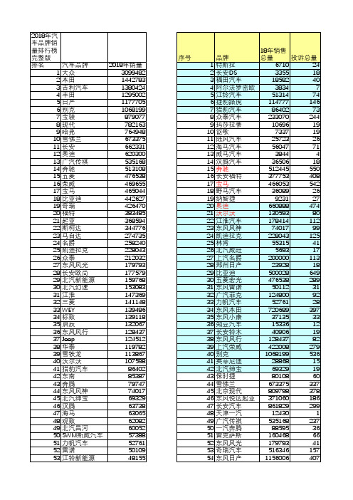 2019年3月份汽车销量排行榜