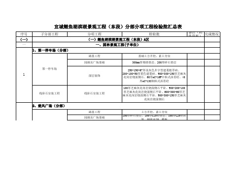 景观分部分项工程检验批