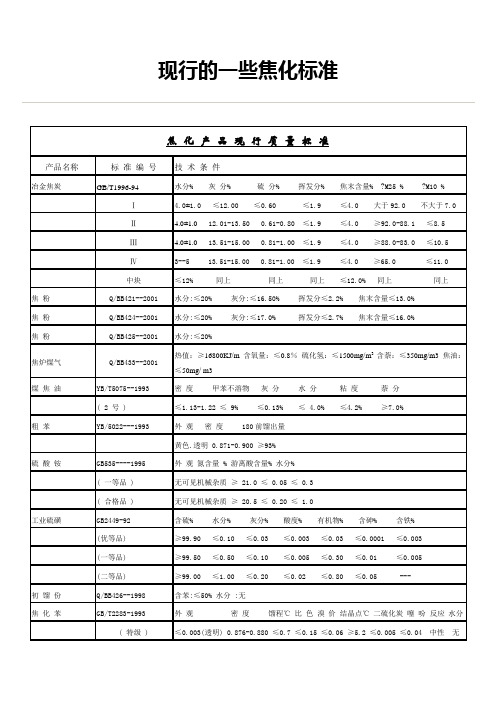 焦化现有标准