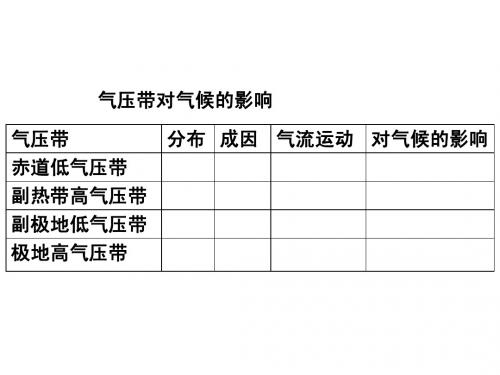 风带气压带季节移动东亚南亚季风