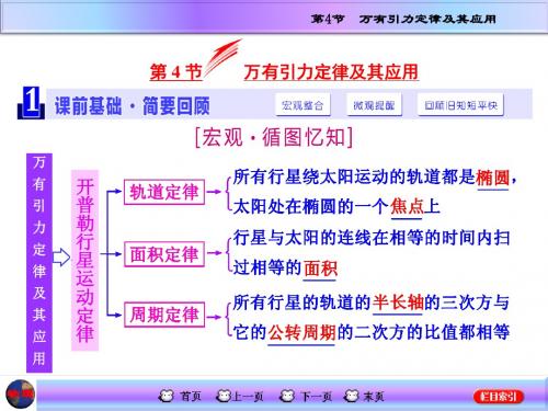 高三物理一轮复习课件  万有引力定律及其应用