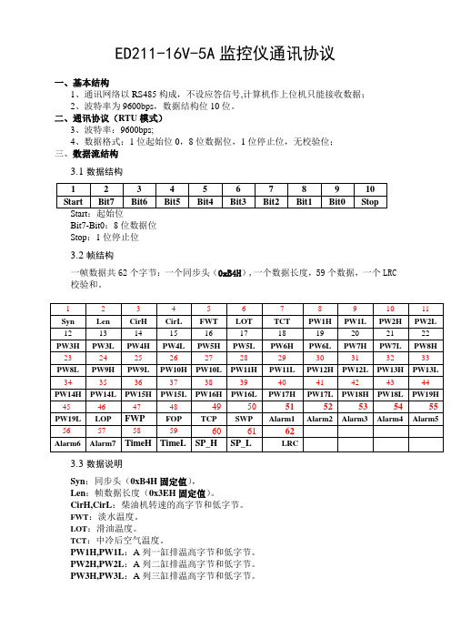 ED211-16V-5A监控仪通讯协议