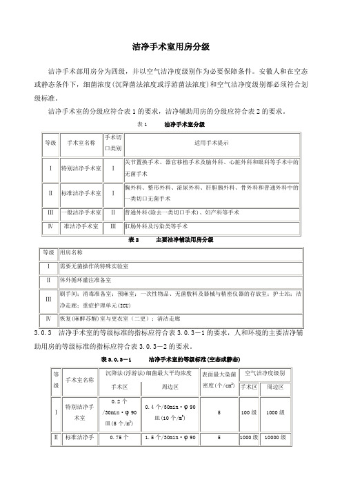 洁净手术室用房分级