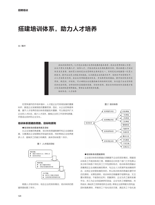 搭建培训体系,助力人才培养