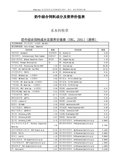 奶牛综合饲料成分及营养价值表