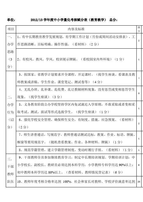 教育教学考核赋分表