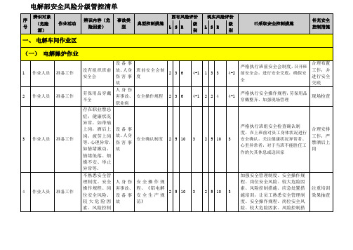 电解部安全风险分级管控清单