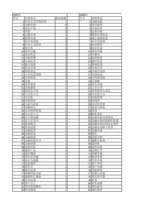 【国家社会科学基金】_市场的社会实践理论_基金支持热词逐年推荐_【万方软件创新助手】_20140808