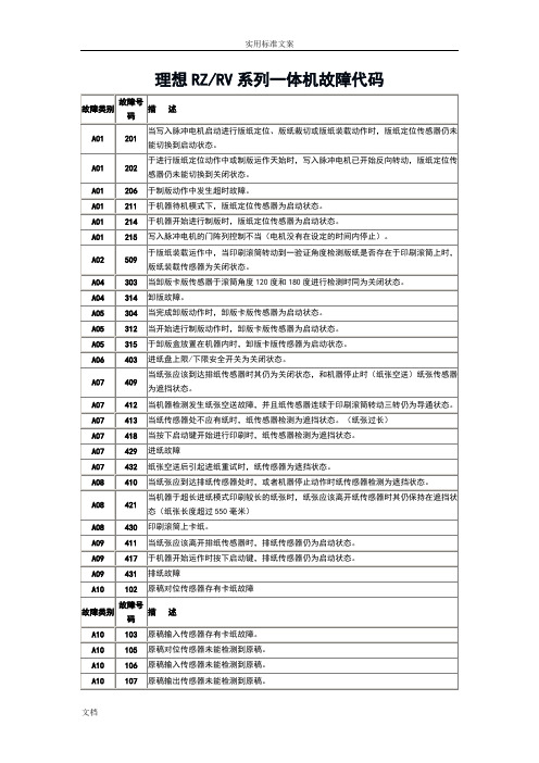 理想RZ RV系列一体机故障代码