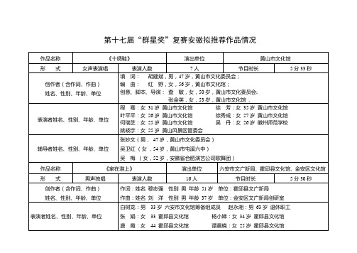 第十七届群星奖复赛安徽拟推荐作品情况